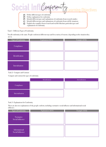 AQA A Level Psychology: Social Influence - Conformity Resources ...