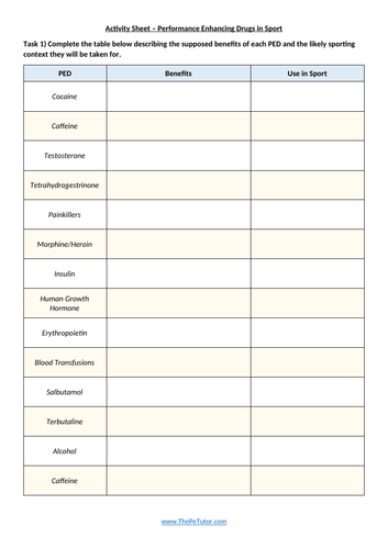 AQA GCSE PE - Drugs in Sport Introduction