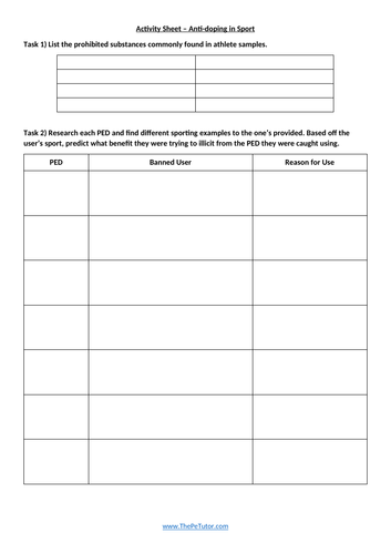 AQA GCSE PE - Impacts of Drugs in Sport