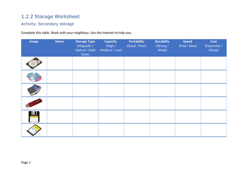 J277 OCR 1.2 Memory and Storage SoW | Teaching Resources
