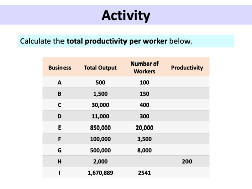 Business Operations - GCSE (9-1) Business | Teaching Resources