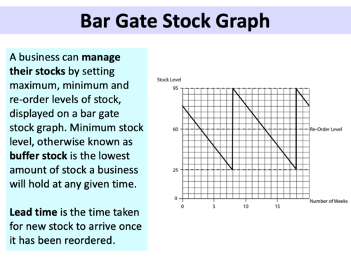 working-with-suppliers-gcse-9-1-business-teaching-resources