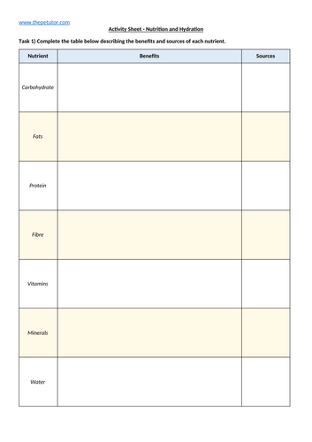 AQA GCSE PE - Nutrition and Hydration