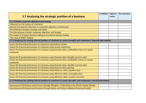 AQA A Level Business - Personalised Learning Checklists | Teaching ...