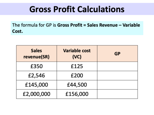 Business Calculations - GCSE (9-1) Business | Teaching Resources