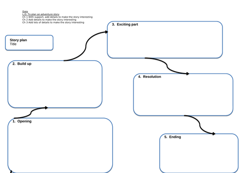 editable-story-mountain-template-teaching-resources