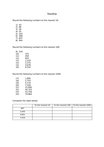 Year 5 Place Value - Rounding to 10, 100 or 1000