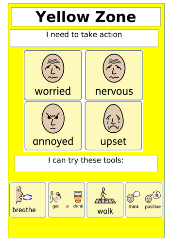 zones of regulation display | Teaching Resources