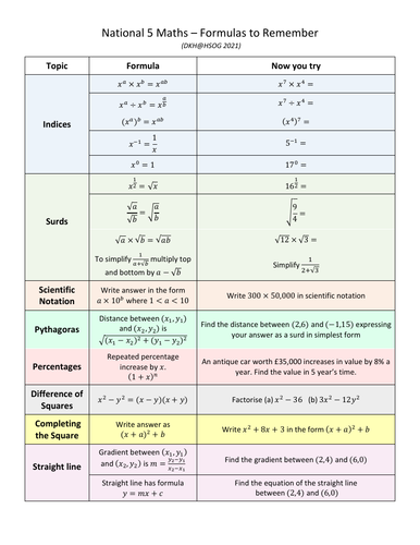 National 5 Maths – Formulas to Remember | Teaching Resources