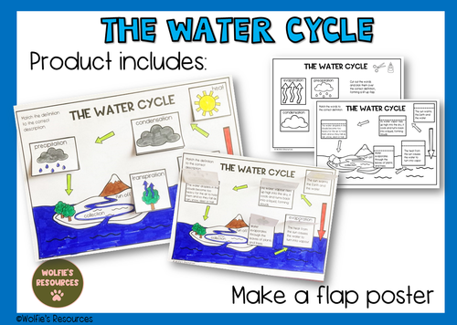 Water Cycle Diagram | Teaching Resources
