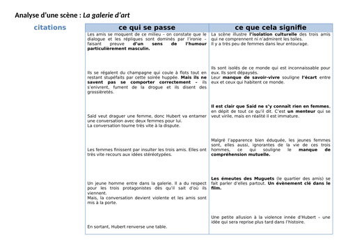 La Haine Introduction Et Analyses De Scenes Teaching Resources