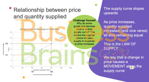 Supply Markets Lesson AS Business | Teaching Resources