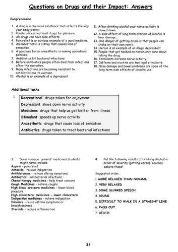 Drugs and their Impact | Teaching Resources