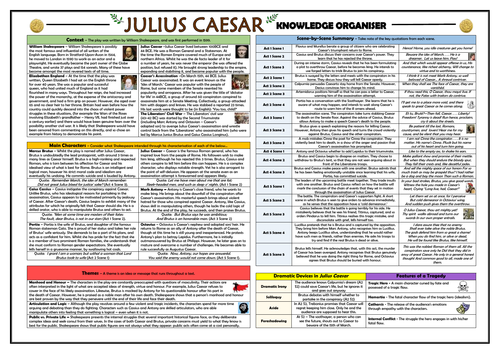 Julius Caesar - William Shakespeare - Knowledge Organiser!