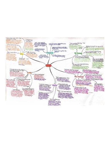 Gender An Inspector Calls Mindmap Teaching Resources 3090