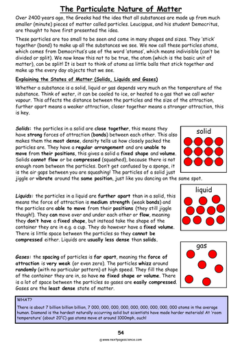 Particulate Nature of Matter | Teaching Resources