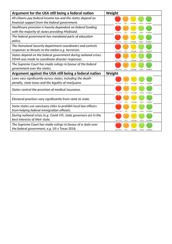 Edexcel A Level USA Politics Lessons 10-11 (Federalism) | Teaching ...
