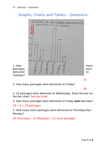 Y3 Maths - Statistics