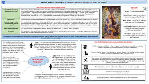 Edexcel GCSE 9-1 Weimar and Nazi Germany Knowledge Organisers ...