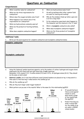 Combustion Teaching Resources