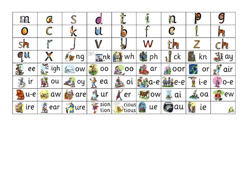 Rwi Speed Sounds Chart Printable Vrogue co