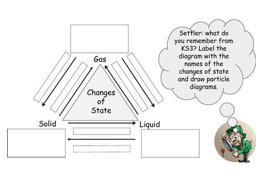 States of matter. Edexcel CC1a combined science. | Teaching Resources