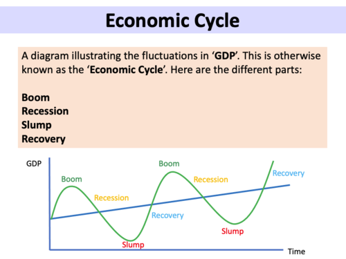 Economic Growth - A level Economics | Teaching Resources