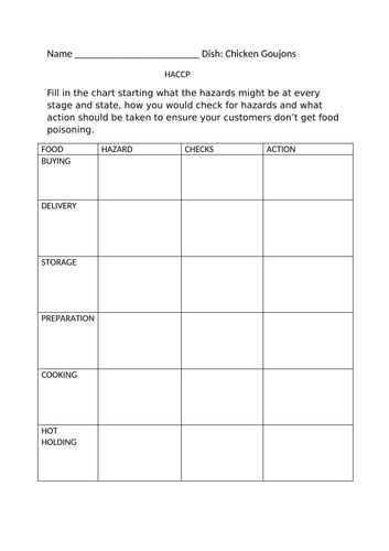 WJEC  Hospitality and Catering - Unit1 - LO3