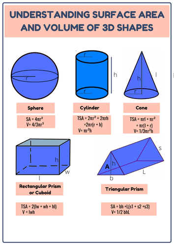 Classroom Display Posters Area and Volume Formulas | Teaching Resources