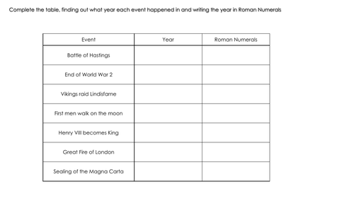 Year 5 Place Value - Roman Numerals