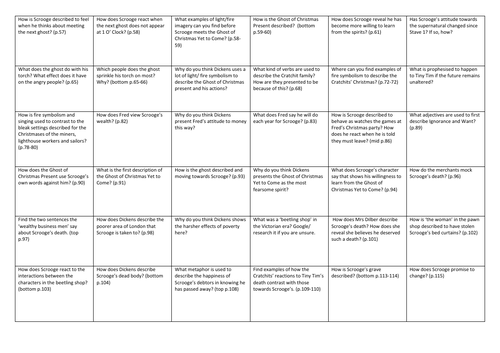 A Christmas Carol - Stave 3 and 4 revision grid - with answer sheet ...