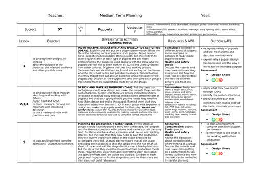 KS2 PUPPET MAKING D&T Unit - 7 Lessons | Teaching Resources