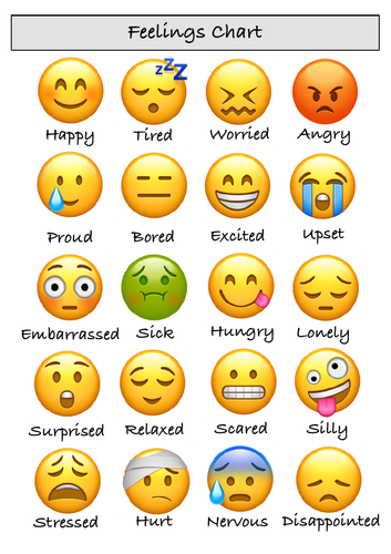 Emoji Feelings Chart Teaching Resources