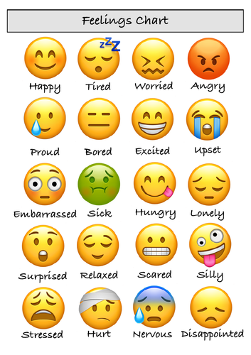 Emoji Feelings Chart Printable Feelings Chart, Emotion, 59% OFF