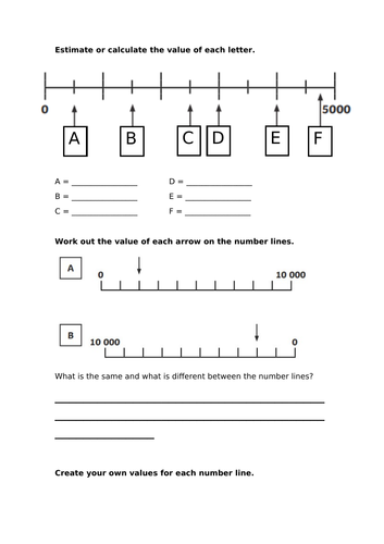 Year 4 Maths Place Value Unit | Teaching Resources