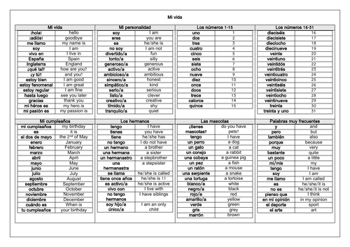 Spanish Key Basic Vocabulary For Ks3 Teaching Resources 1645