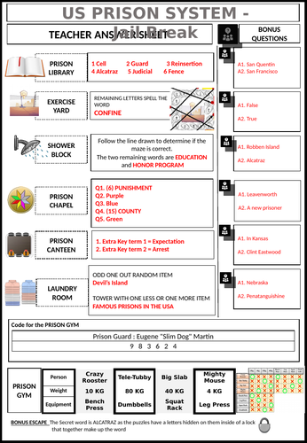 U.S Prison System Escape Room Challenge by Cre8tive Resources