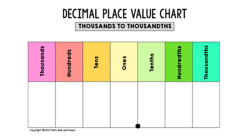 decimal place value x10, 100 and 1000 | Teaching Resources