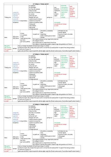 part-time-jobs-spanish-sentence-builder-teaching-resources