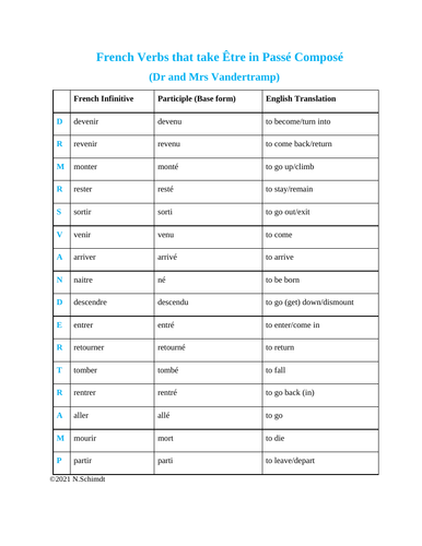 french-verbs-that-take-tre-in-pass-compos-worksheets-dr-and-mrs