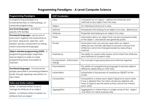 A Level Computer Science - Knowledge Organisers | Teaching Resources