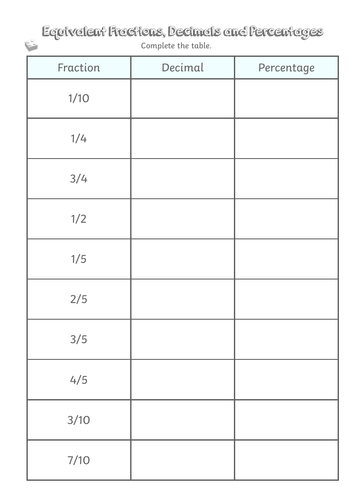 Fractions, Decimals and Percentages - Y5 Lesson 18 - Year 5 | Teaching ...