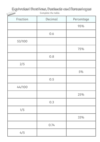 Fractions, Decimals And Percentages - Y5 Lesson 18 - Year 5 