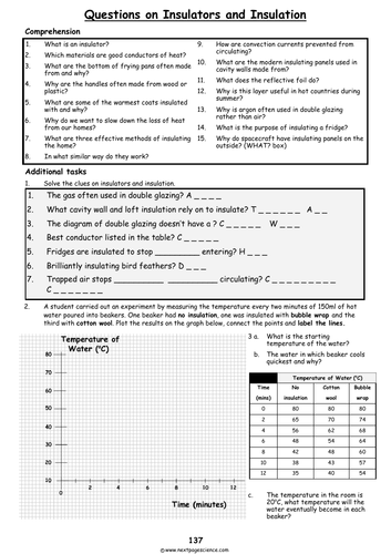 Insulators and Insulation | Teaching Resources