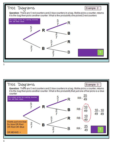 The Ultimate Probability Lesson: Understanding Tree Diagrams | Teaching ...