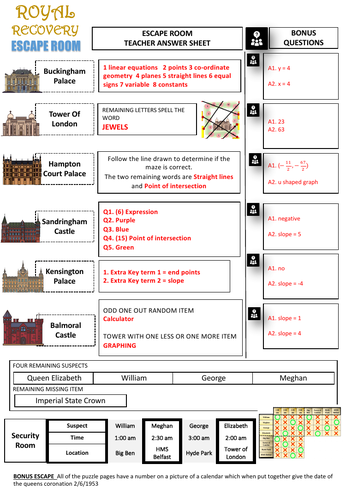 Solving Linear Equations Escape Room | Teaching Resources