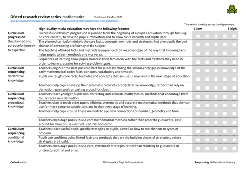 self-evaluation-audit-for-ofsted-research-review-mathematics-pdf