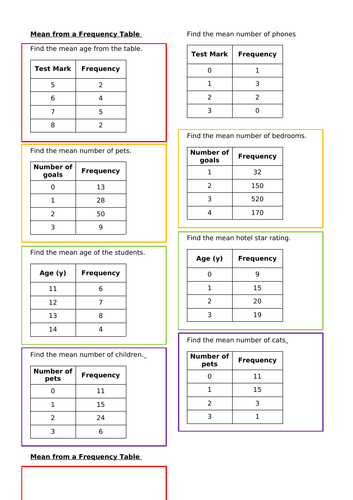 Functional Skills Maths Full Lesson-Averages and Range | Teaching Resources