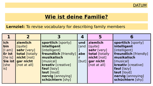KS4 German Family Revision | Teaching Resources