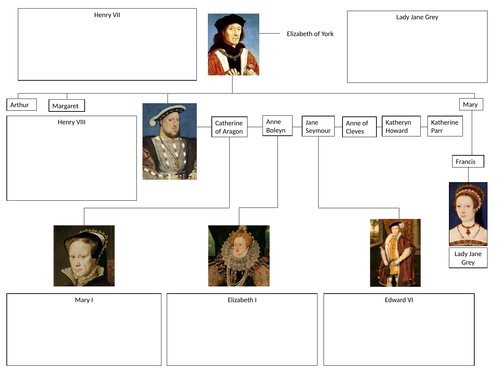 OCR Tudor Rebellions introduction | Teaching Resources